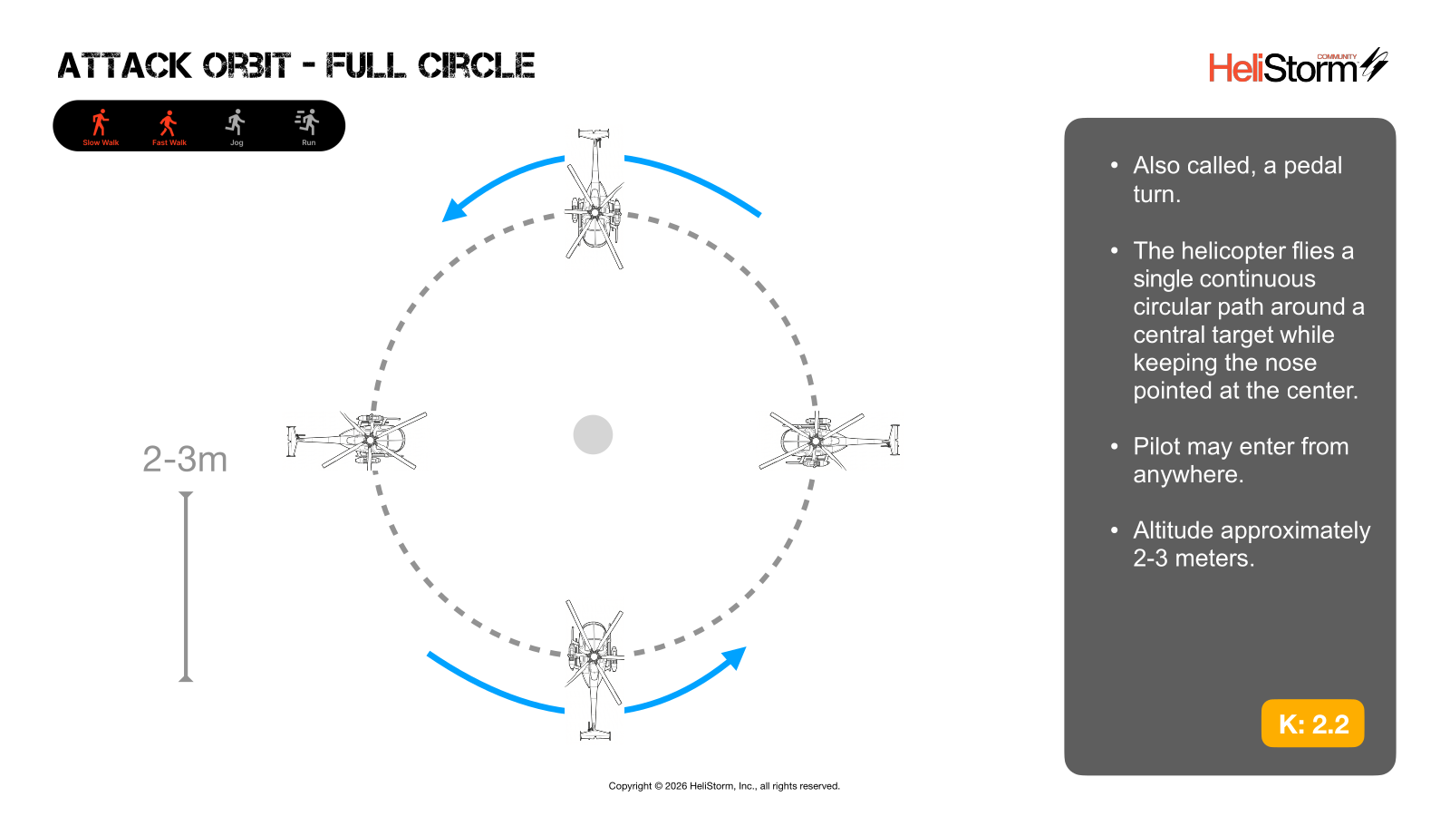 Attack Orbit — Full Circle diagram
