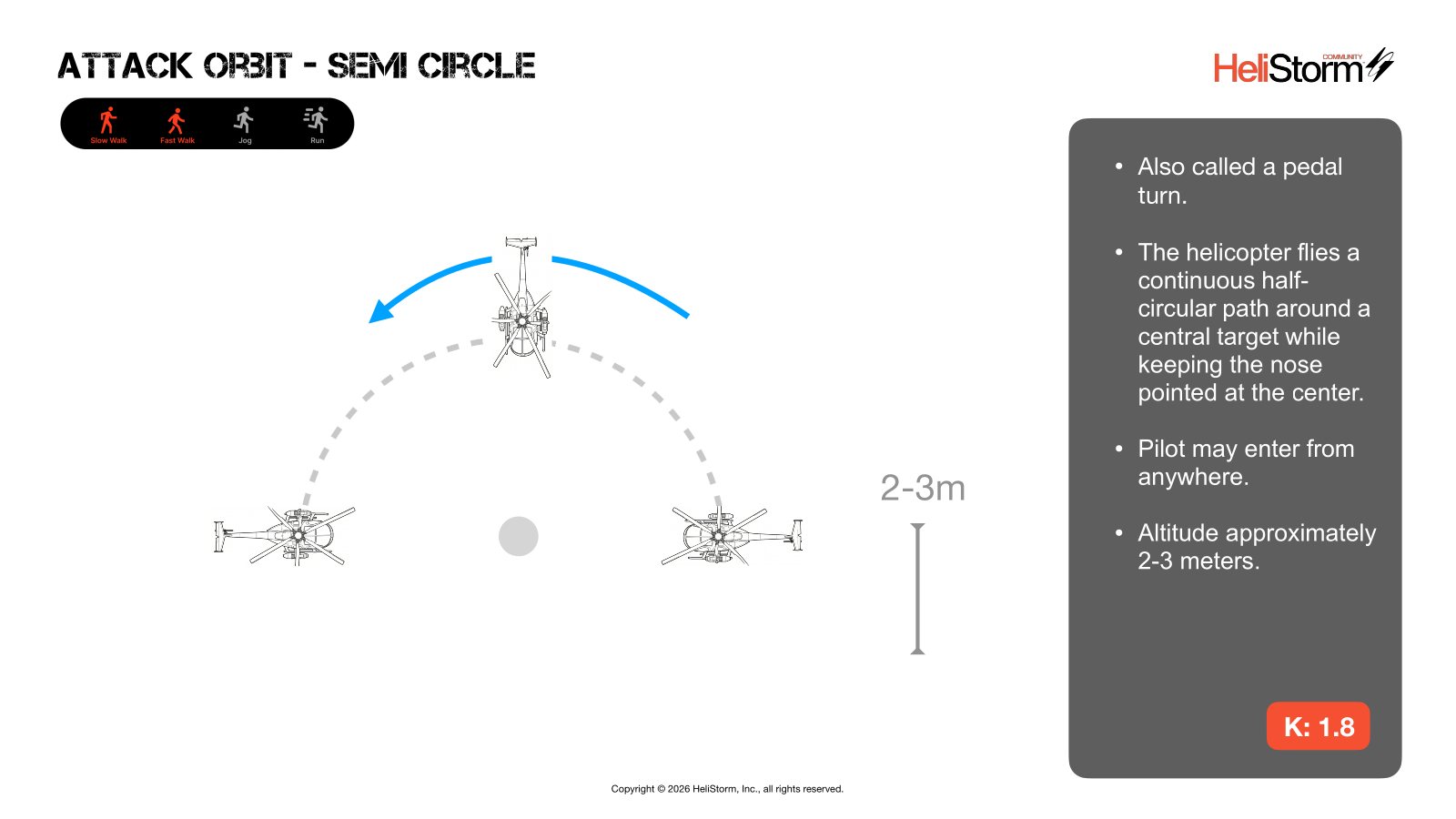 Attack Orbit — Semi Circle diagram