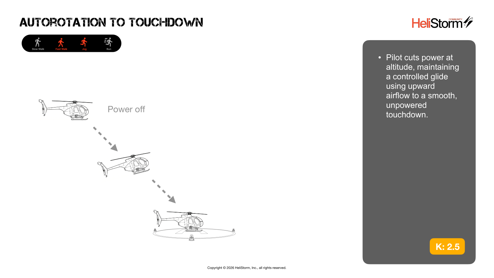 Autorotation to Touchdown diagram
