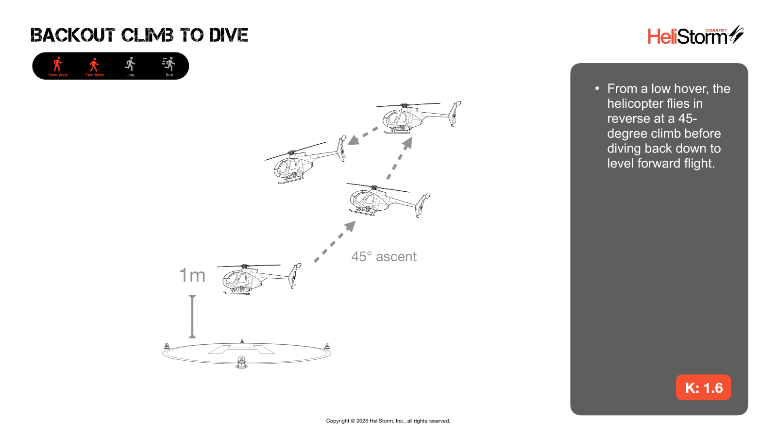 Backout Climb to Dive diagram