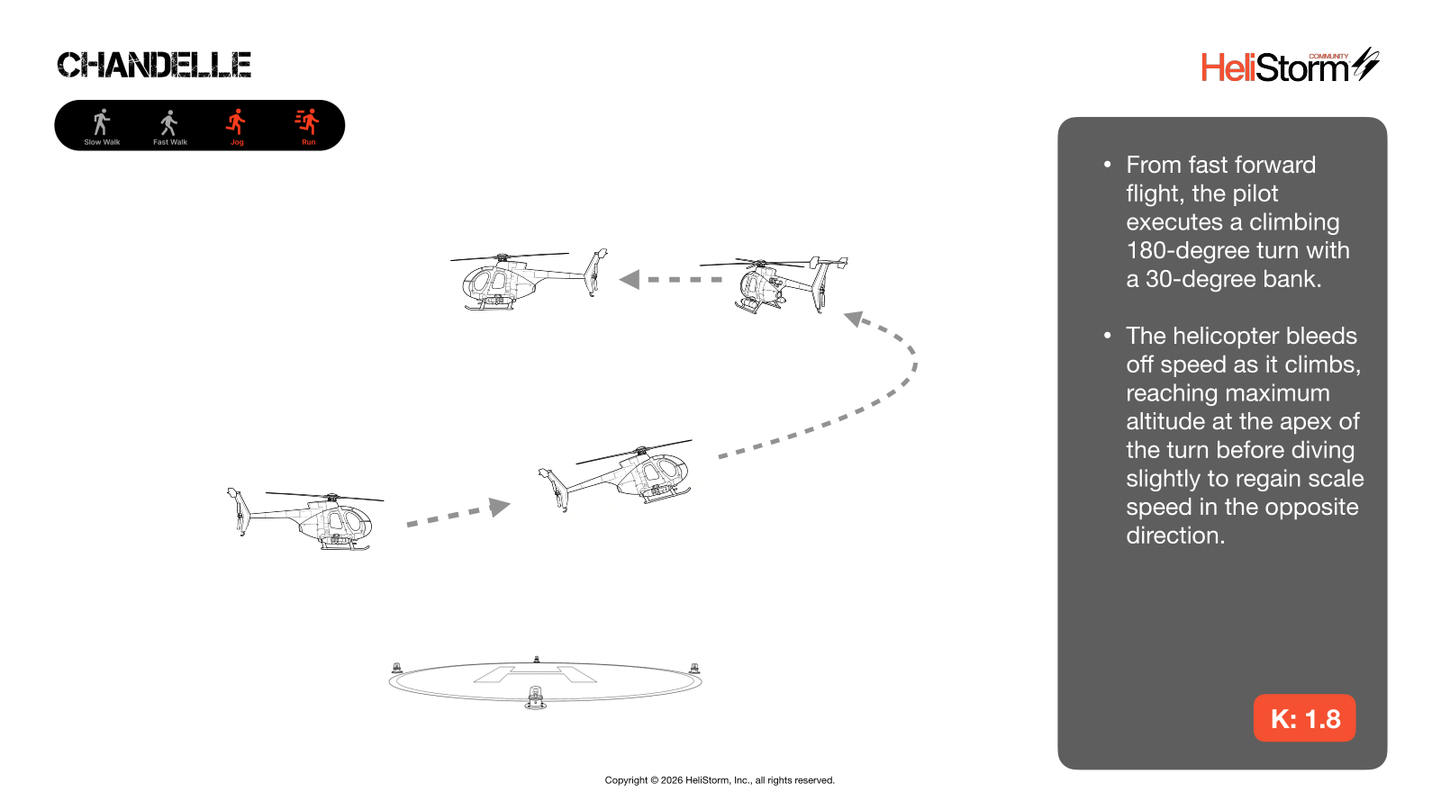 Chandelle diagram