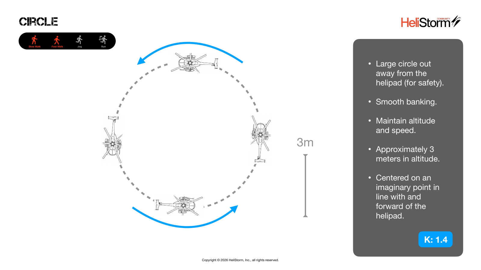Circle diagram