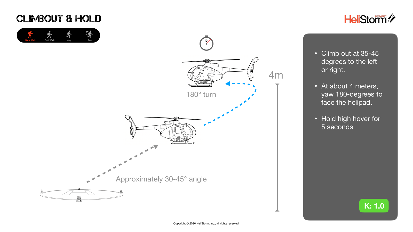Climbout & Hold diagram