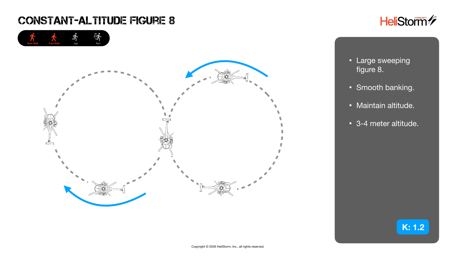 Constant-Altitude Figure 8 diagram