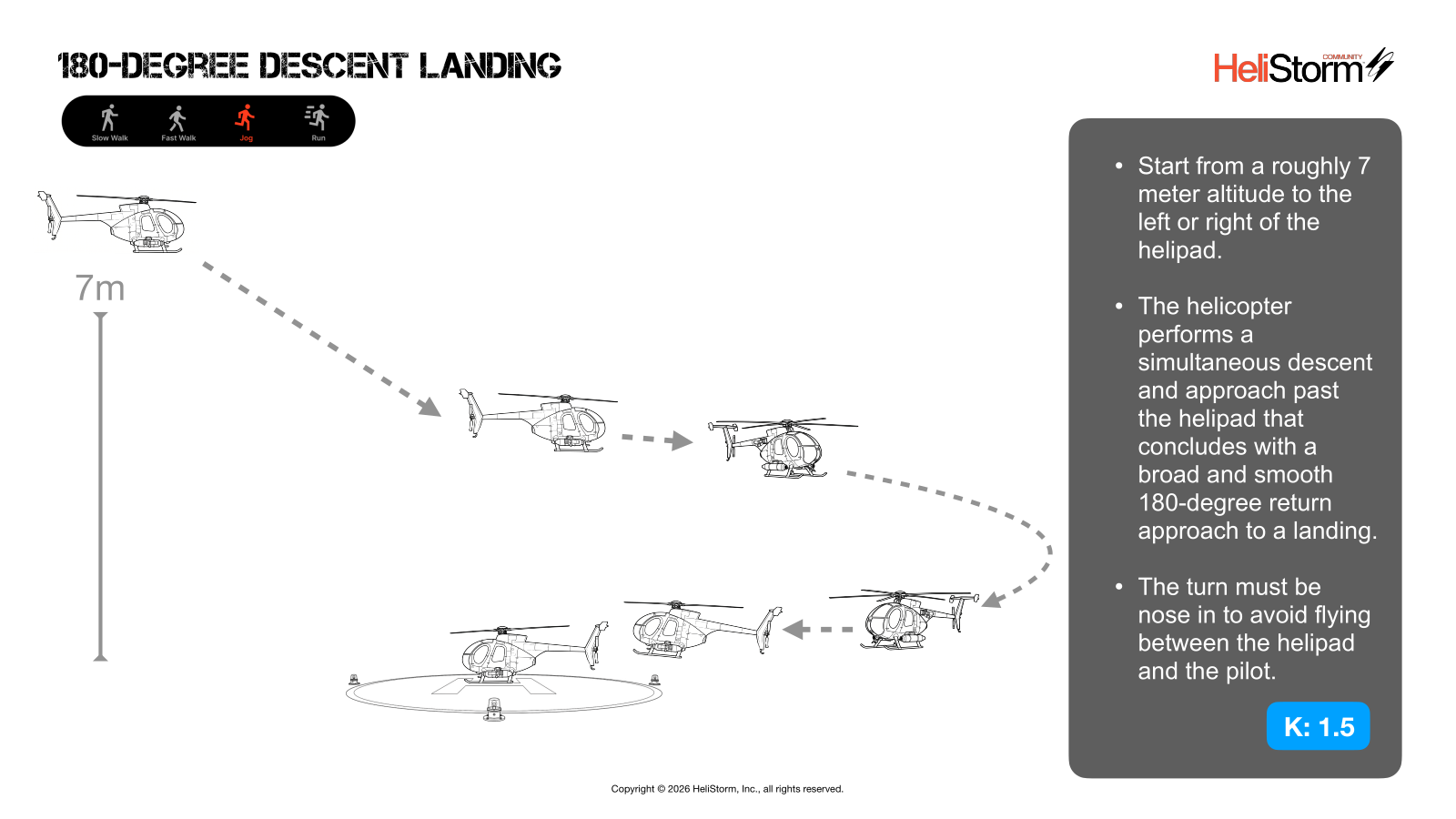 180-Degree Descent Landing diagram