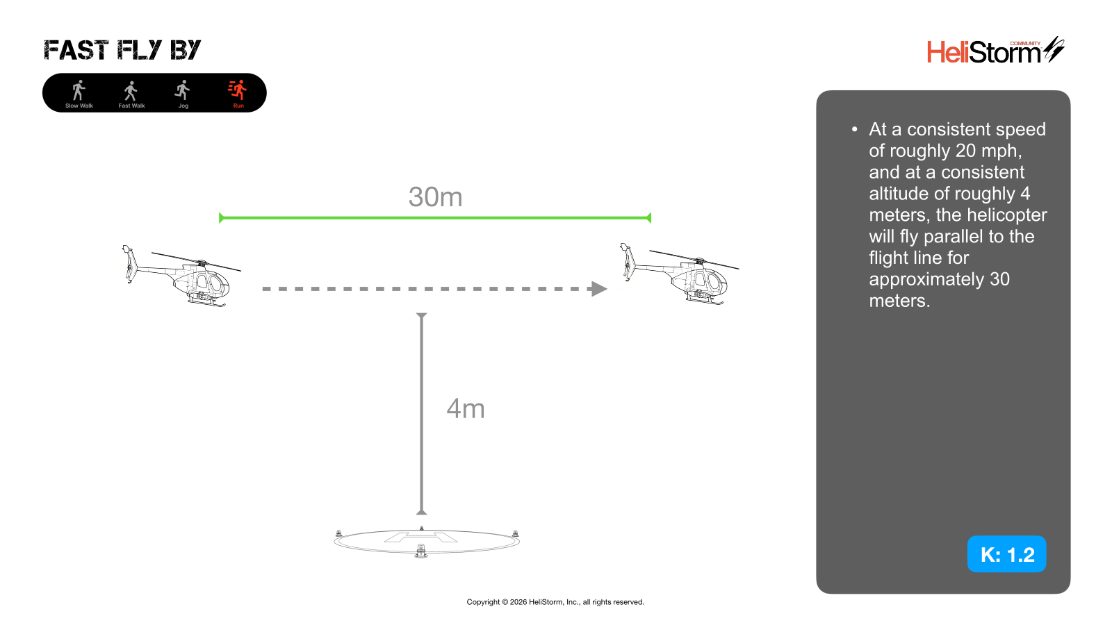 Fast Fly By diagram