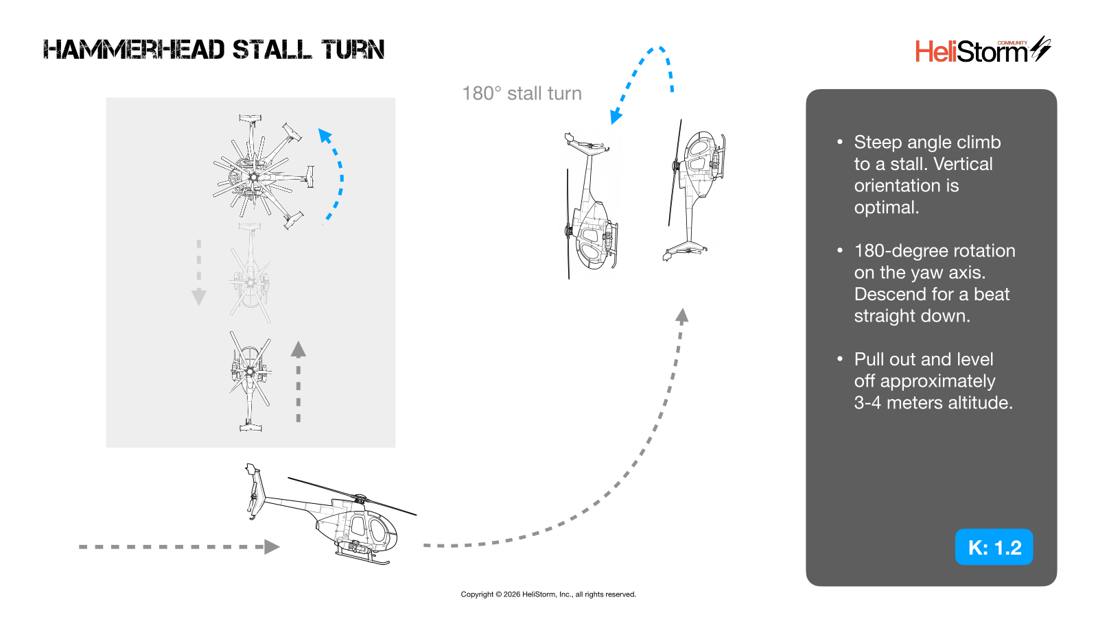 Hammerhead Stall Turn diagram