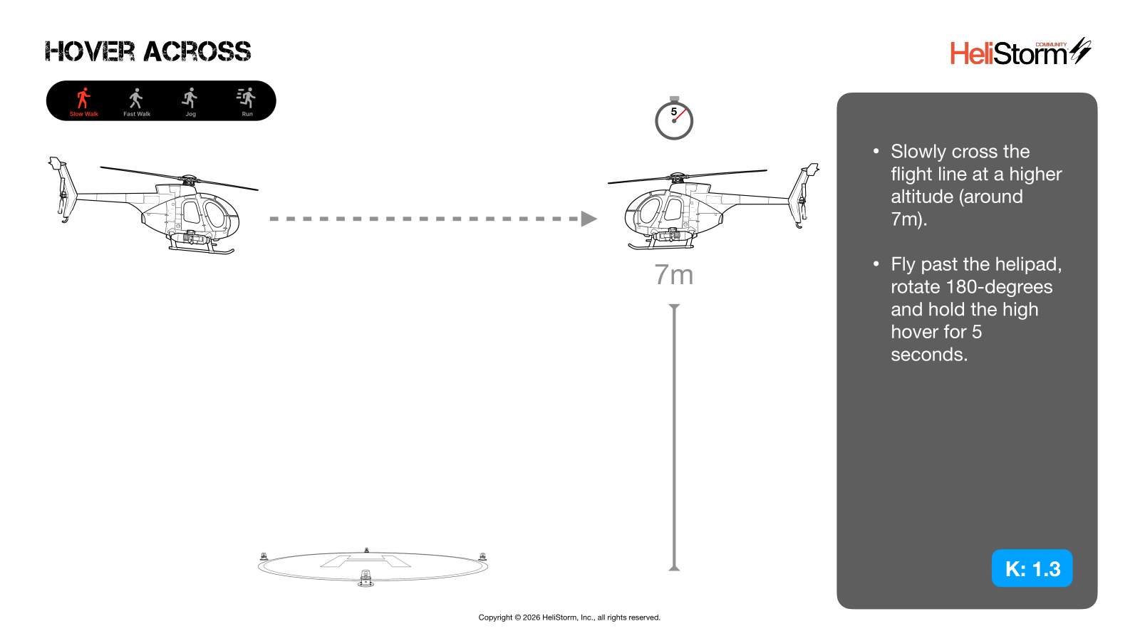 Hover Across diagram