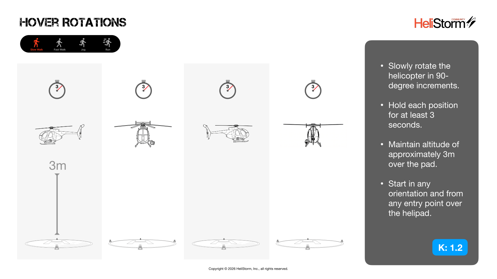 Hover Rotations diagram