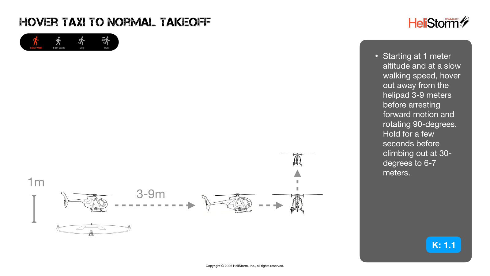 Hover Taxi to Normal Takeoff diagram