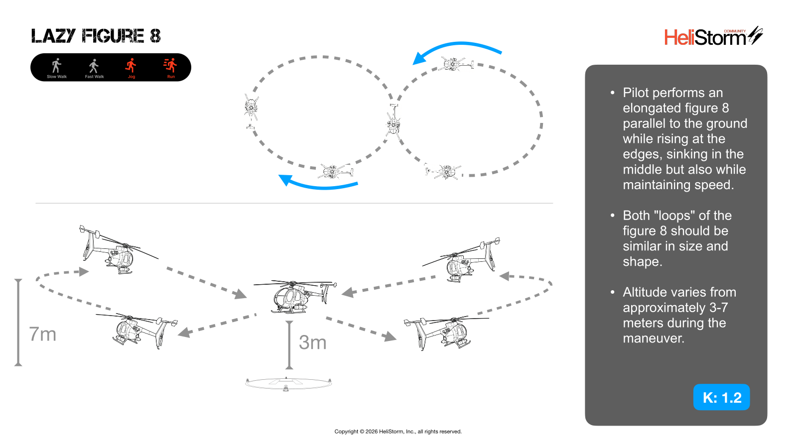 Lazy Figure 8 diagram