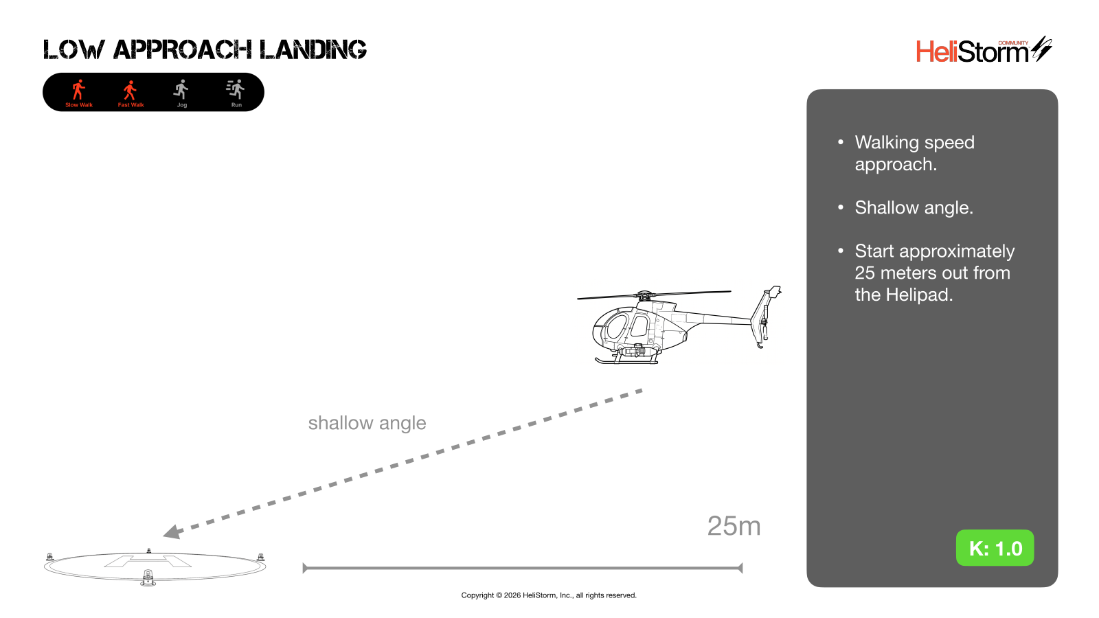 Low Approach Landing diagram