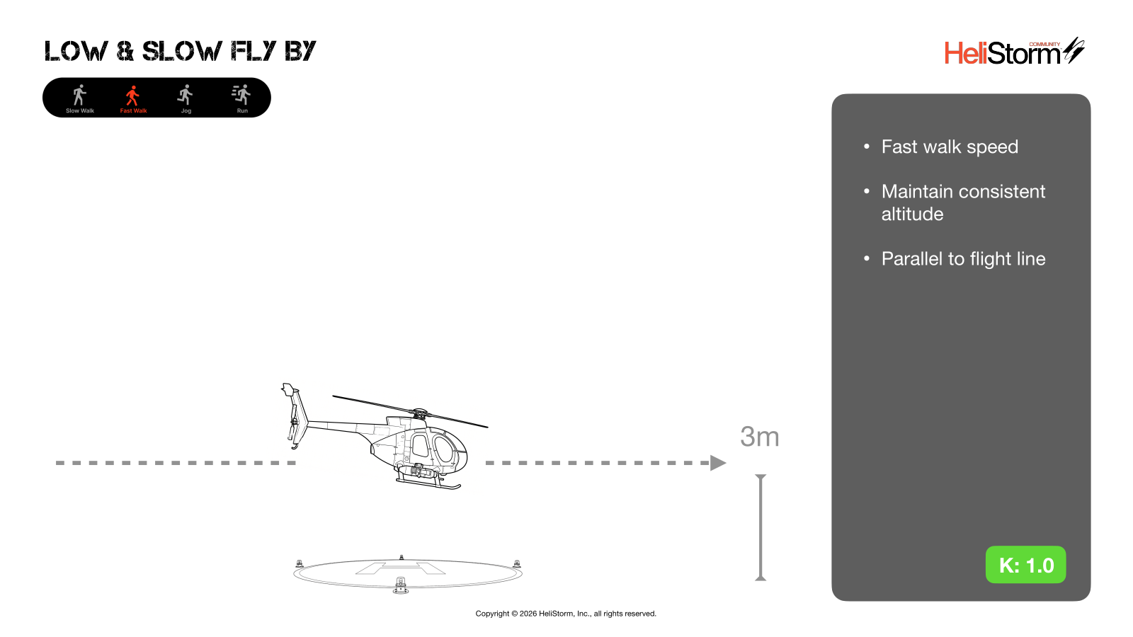 Low & Slow Fly By diagram