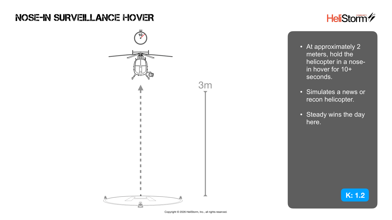 Nose-In Surveillance Hover diagram