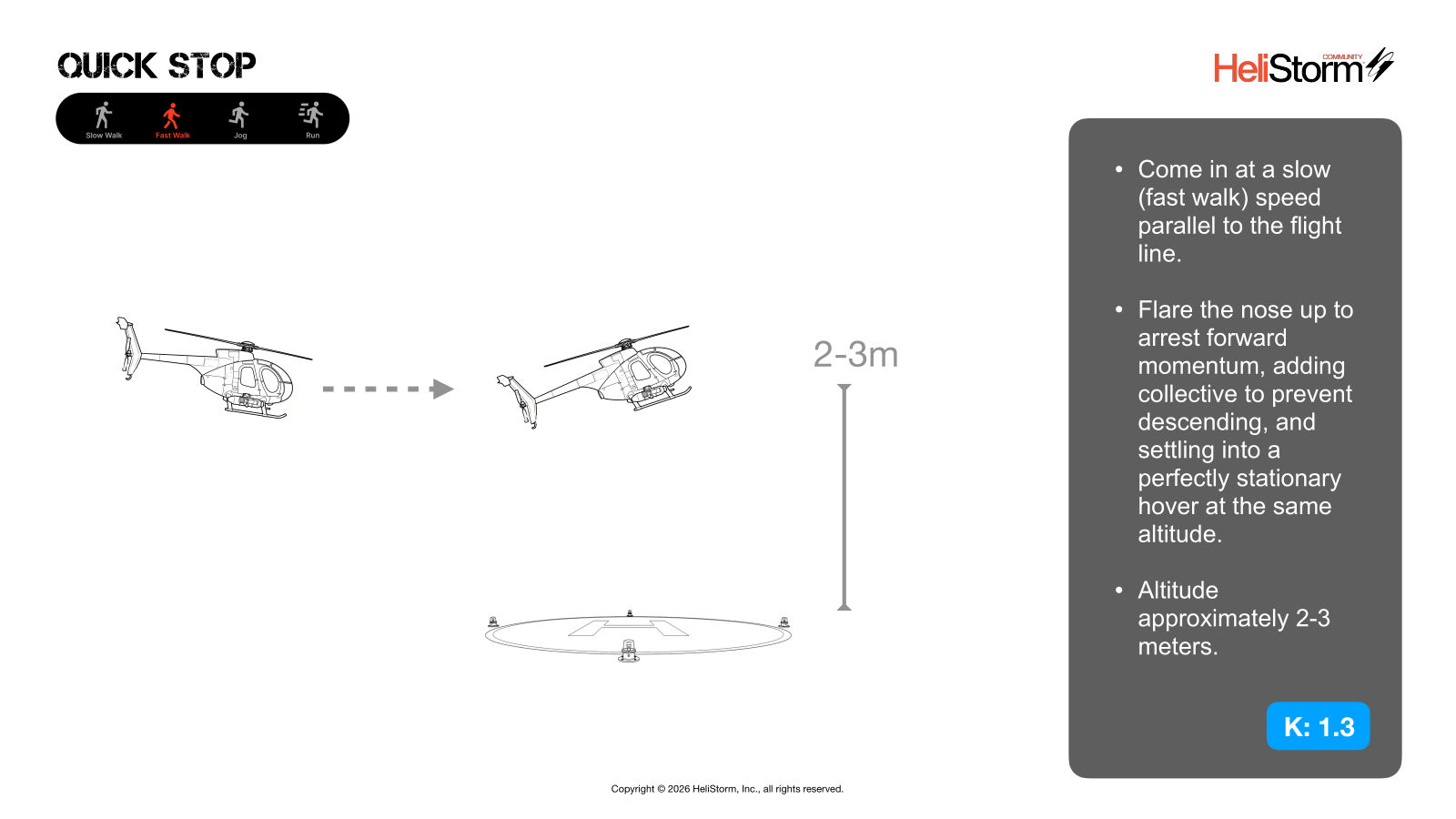 Quick Stop diagram