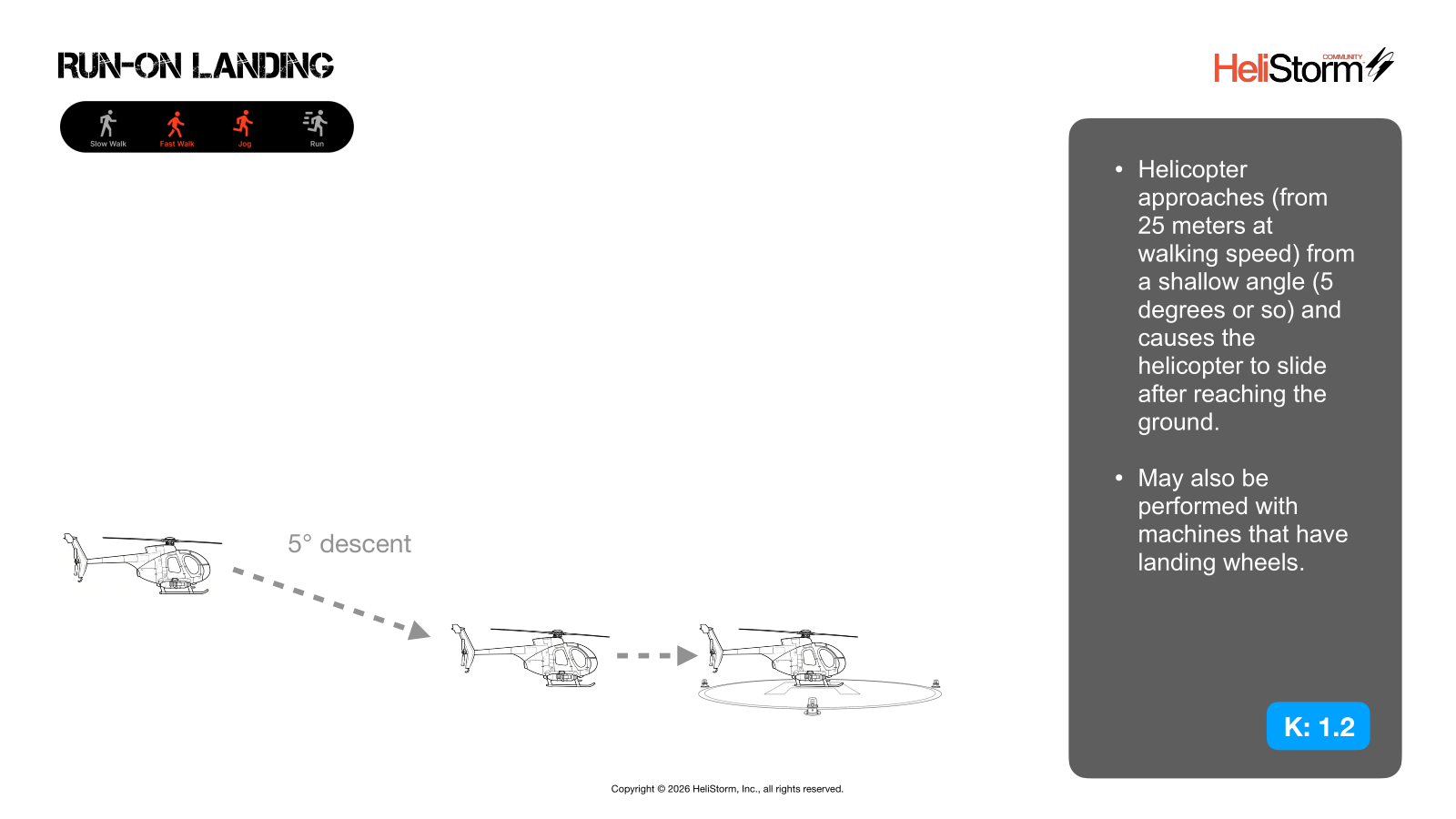 Run-On Landing diagram