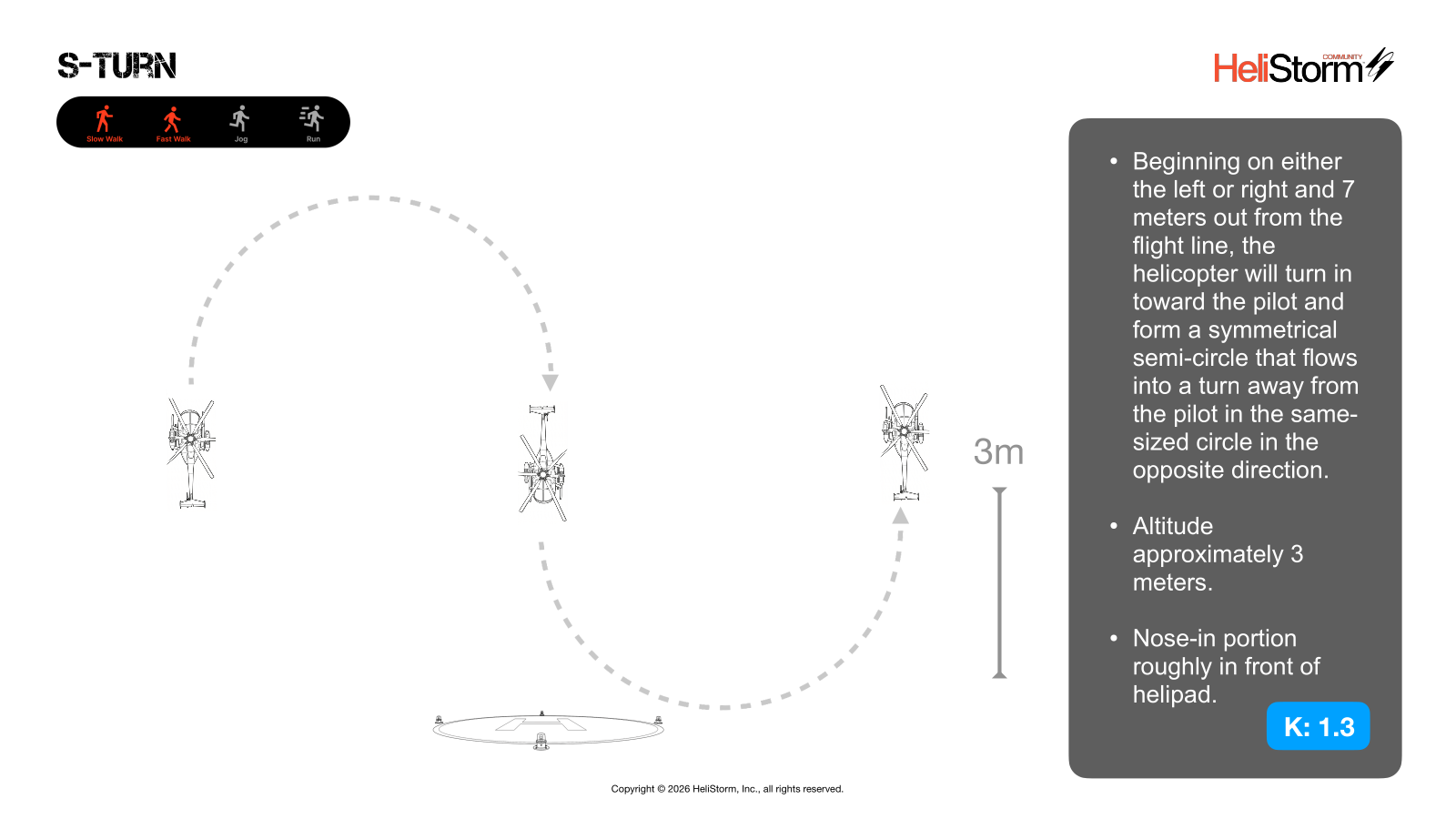S-Turn diagram
