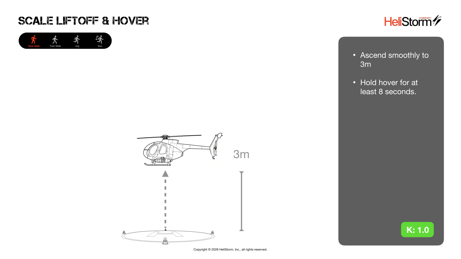 Scale Liftoff & Hover diagram