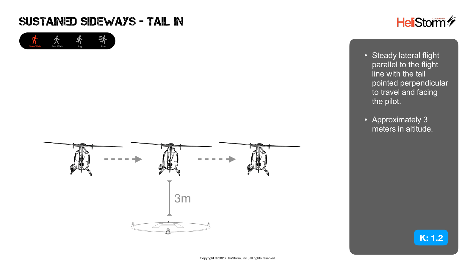 Sustained Sideways — Tail In diagram