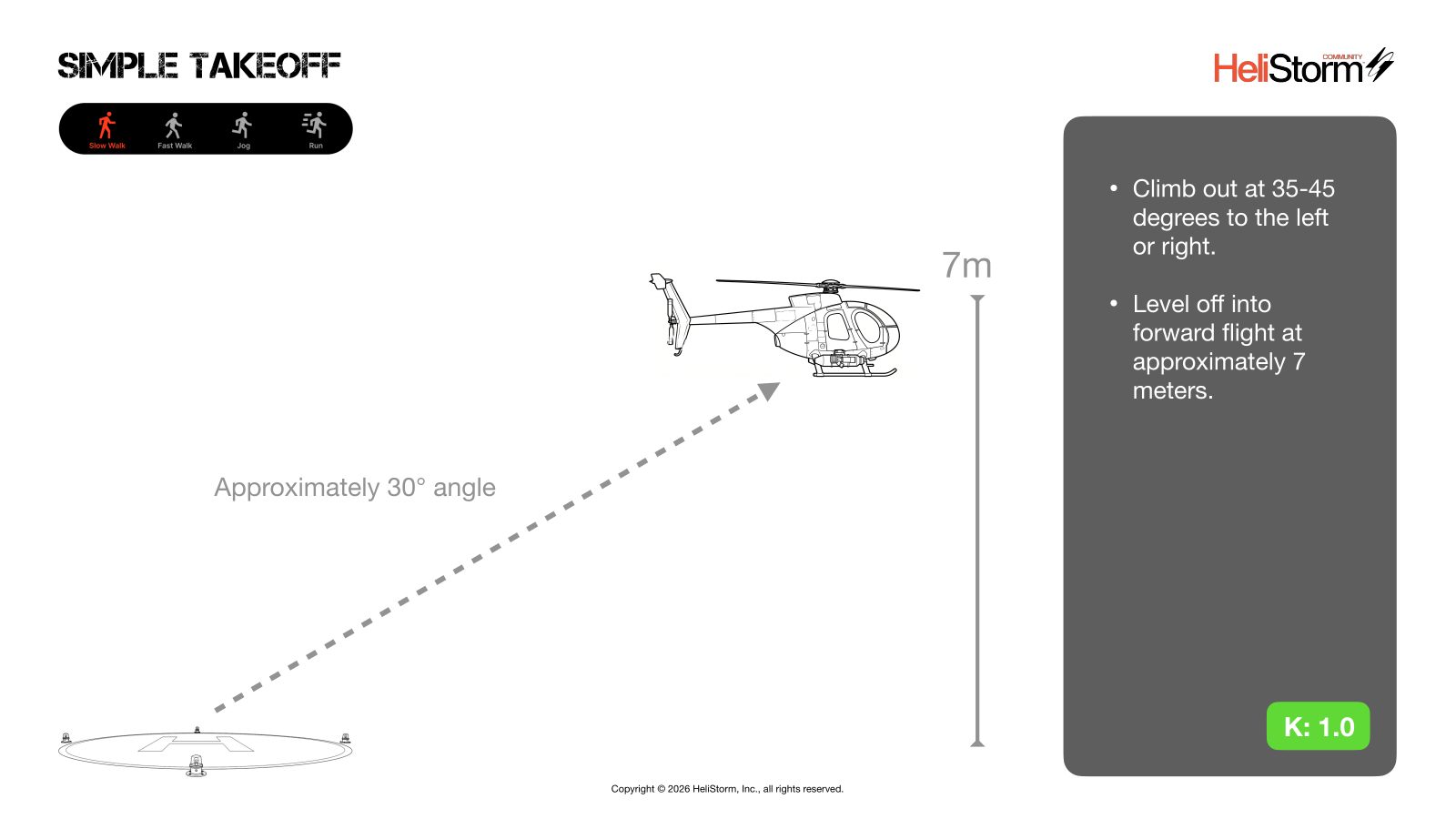 Simple Takeoff diagram