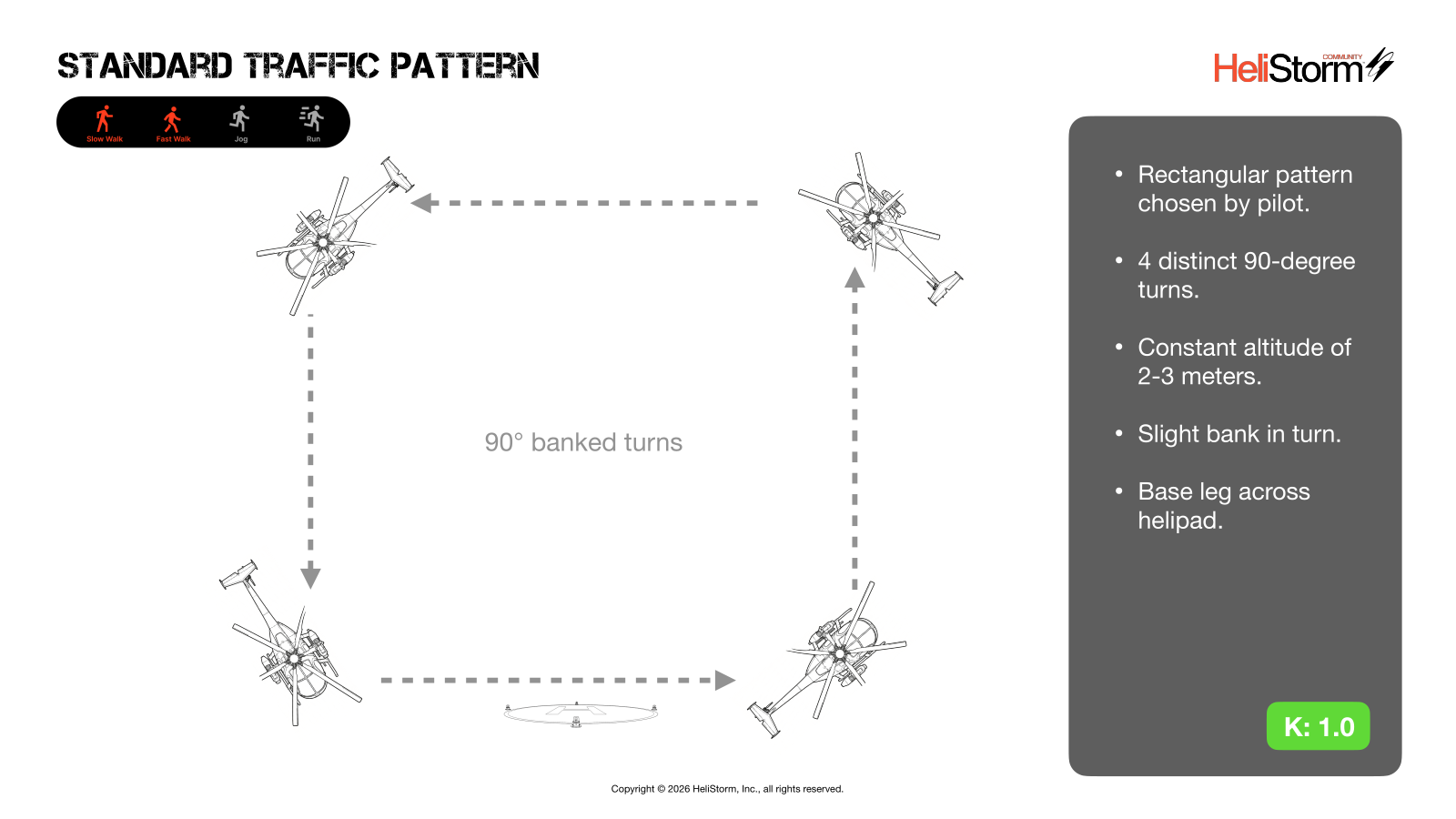 Standard Traffic Pattern diagram