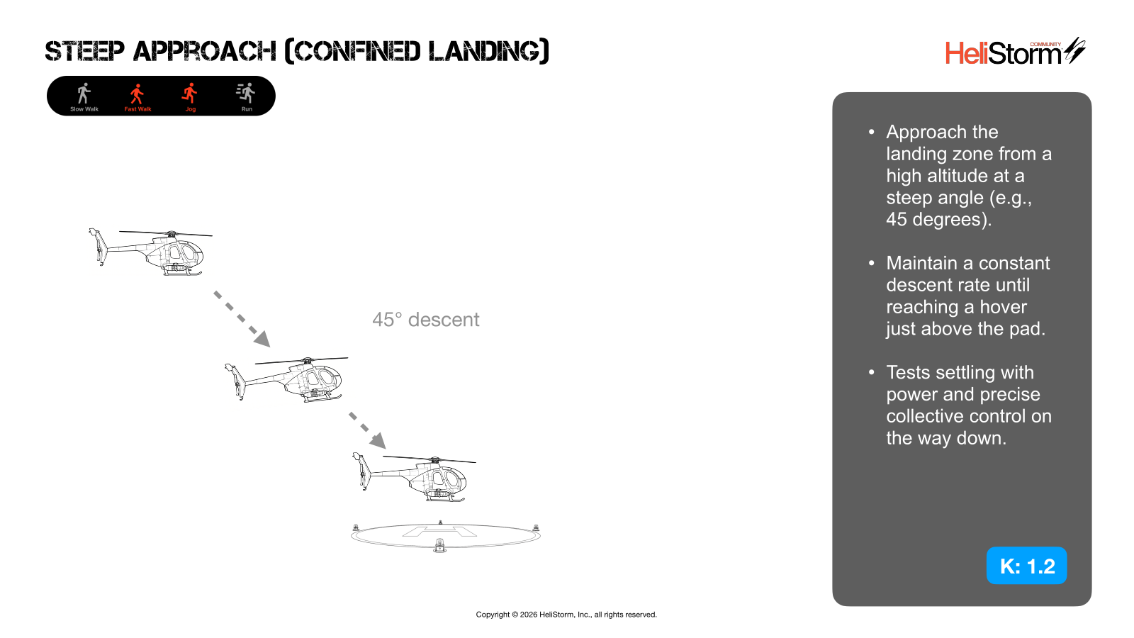 Steep Approach (Confined Landing) diagram