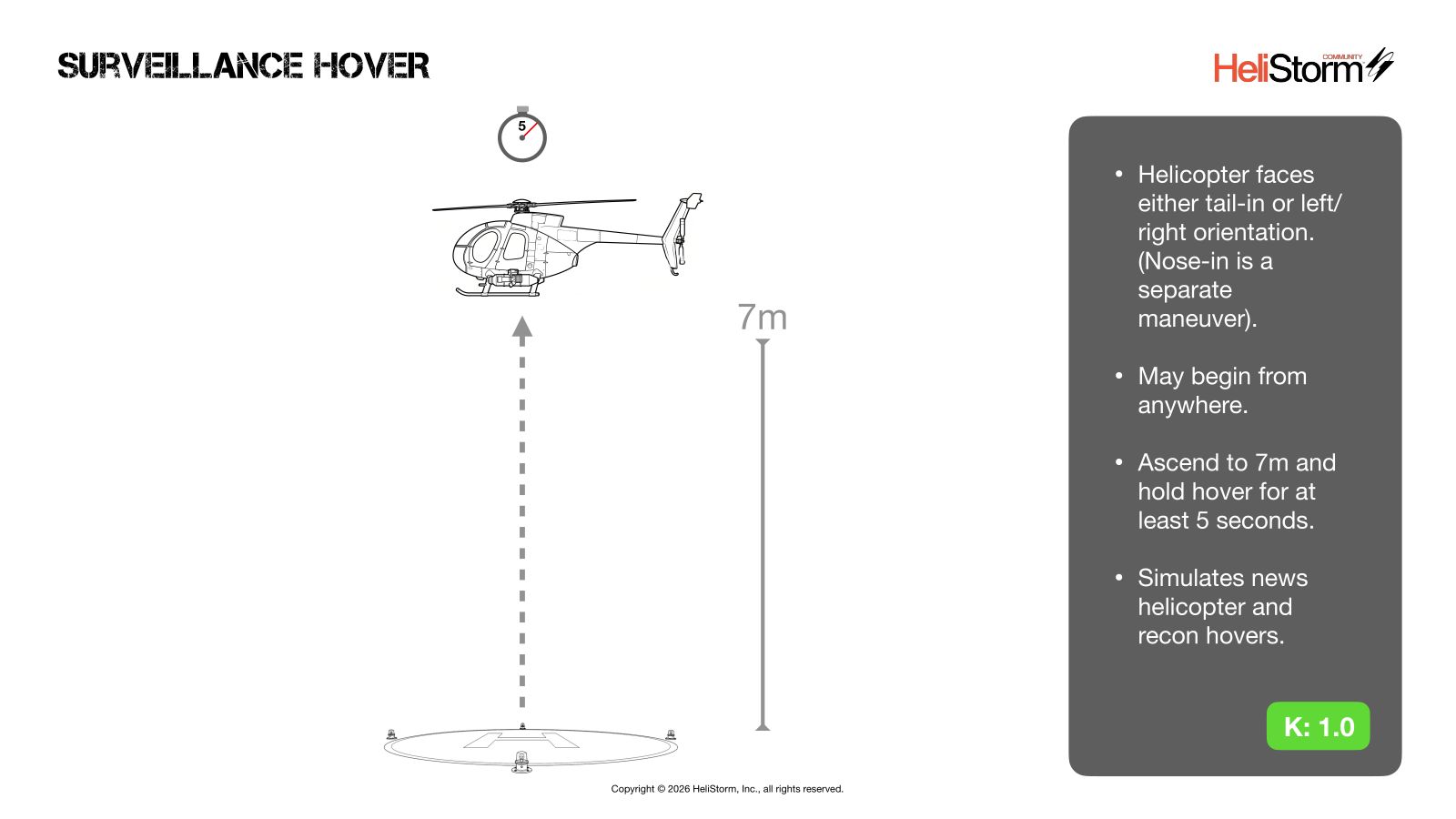 Surveillance Hover diagram