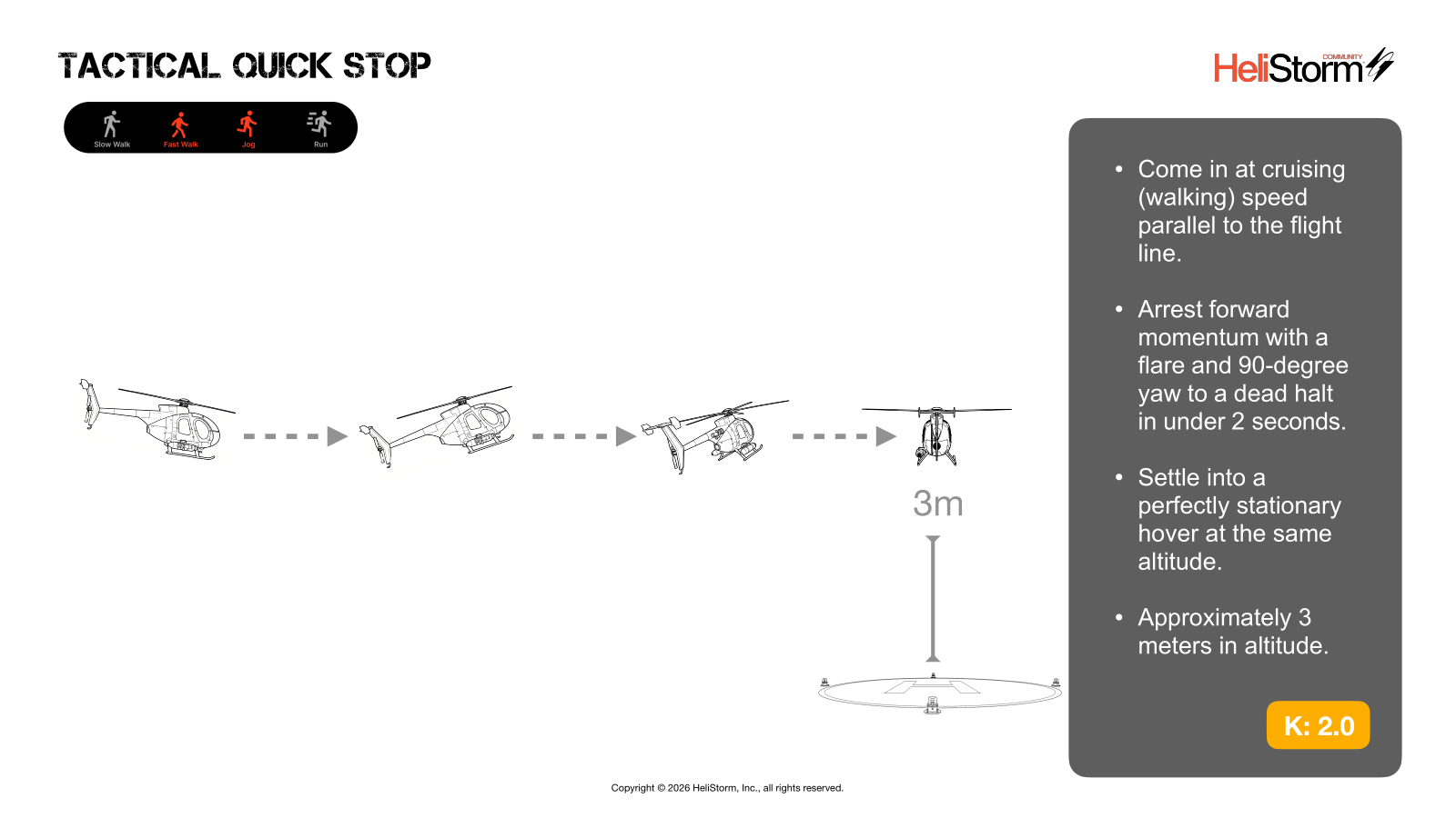 Tactical Quick Stop diagram