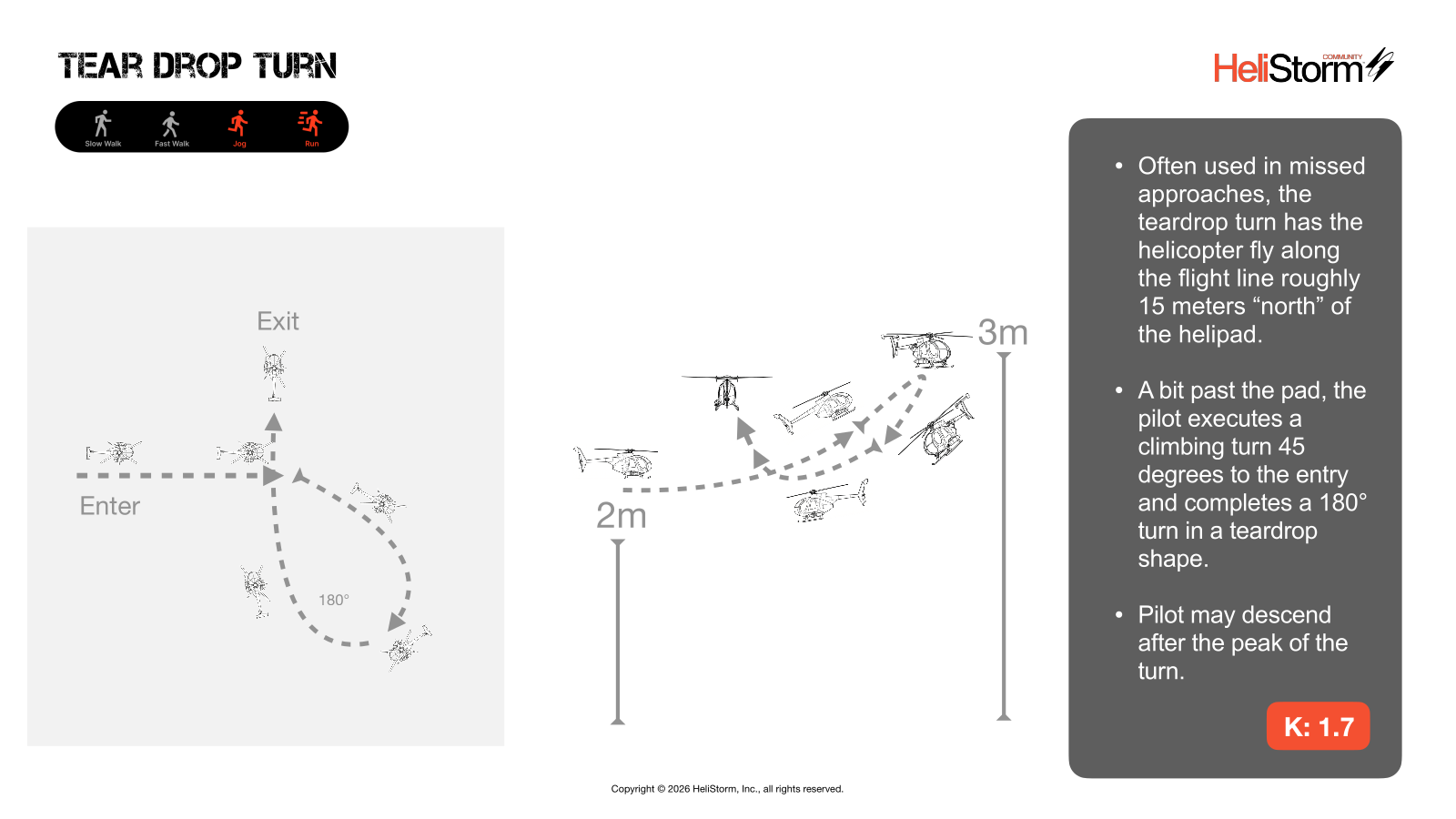 Tear Drop Turn diagram