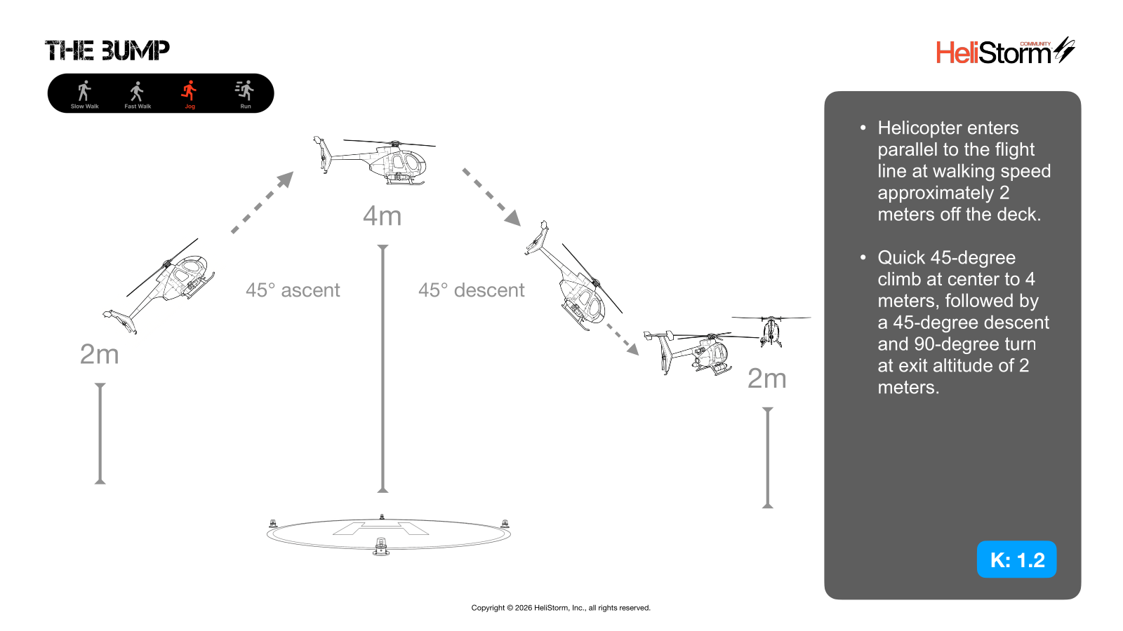 The Bump diagram