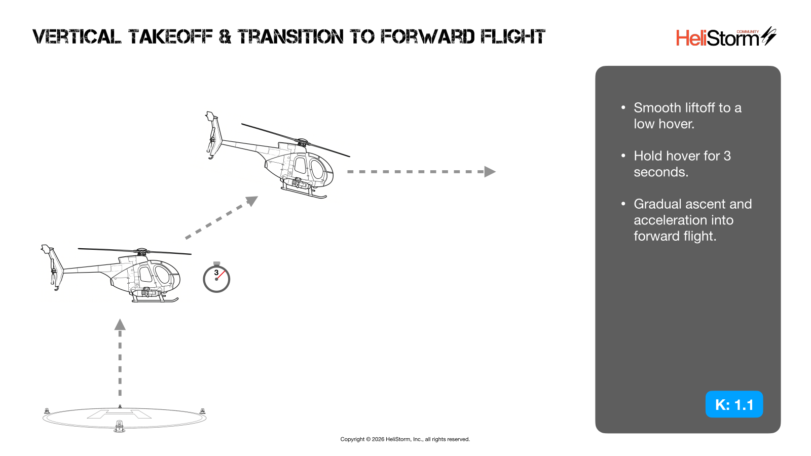 Vertical Takeoff & Transition to Forward Flight diagram