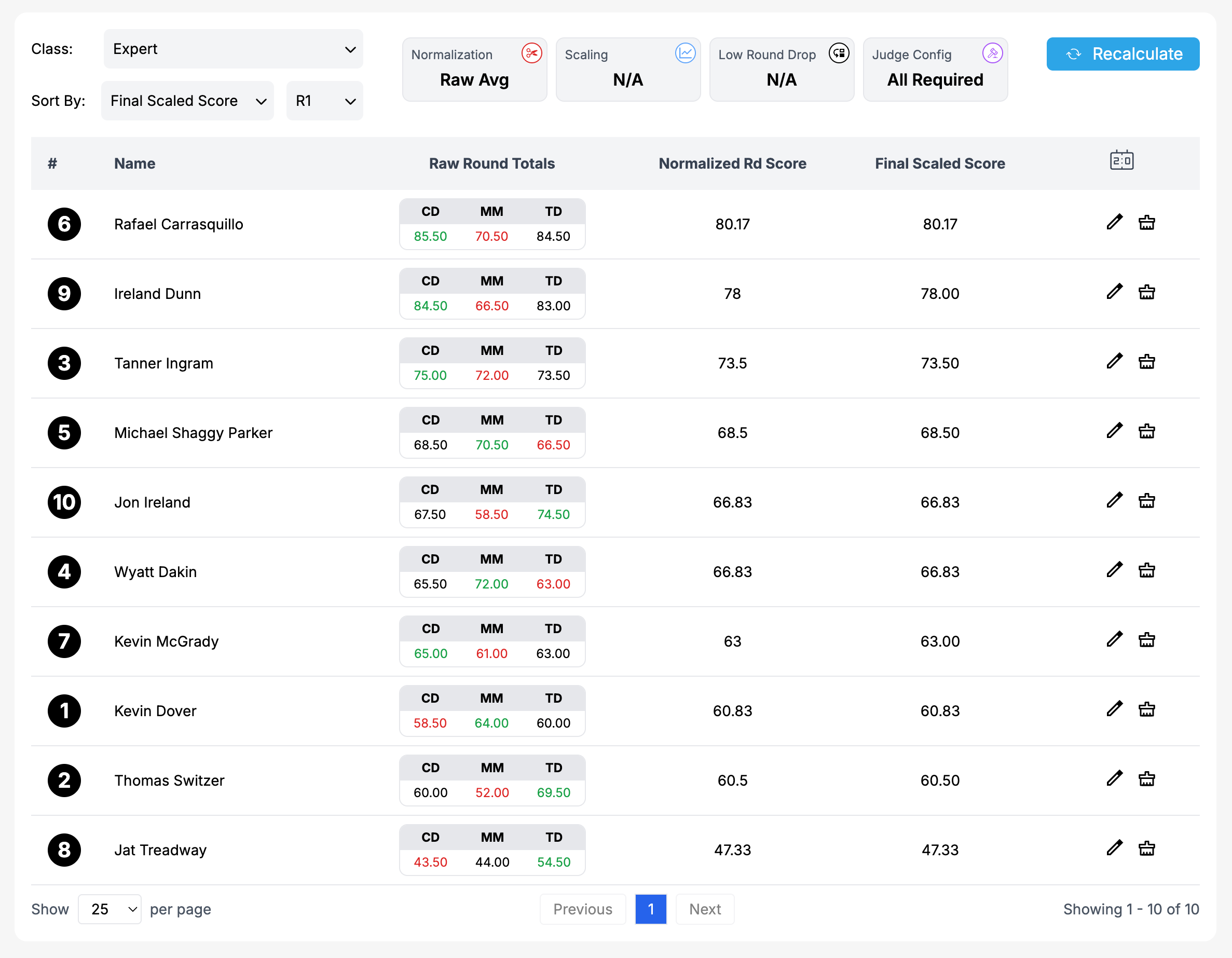 Scoring admin — full control over results